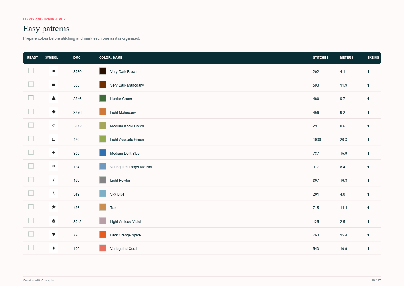 First thread-key page for Easy patterns, listing fourteen symbols with DMC identifiers, color names, stitch counts, and estimated thread quantities.